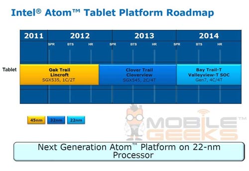 Intel nuôi hy vọng tấn công thị trường tablet bằng CPU Bay Trail