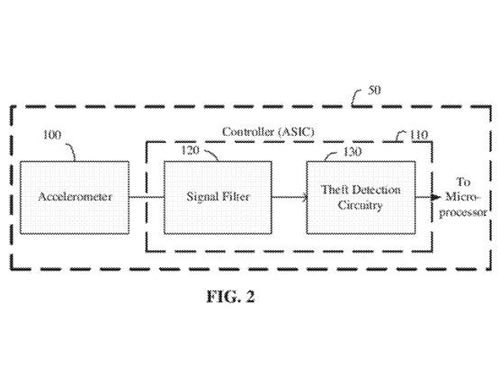 Apple đăng ký bằng sáng chế phát hiện kẻ trộm