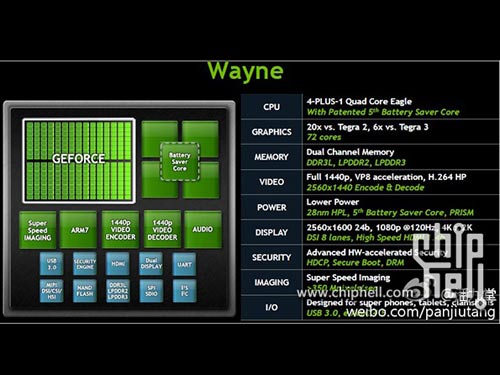 Tegra 4 có 72 lõi đồ họa và 4 lõi Cortex A15?