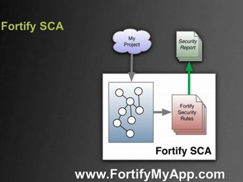 Kiểm tra lỗ hổng ứng dụng, web với Fortify My App