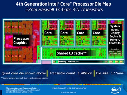 Intel công bố chíp xử lý Core thế hệ 4