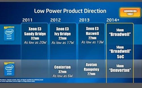 Broadwell, chíp tiết kiệm điện năng 14nm của Intel