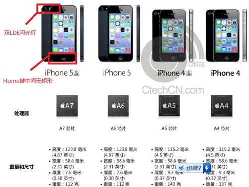 Thông số iPhone 5S phát hiện trong tài liệu tiếp thị