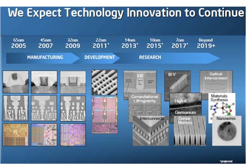 Intel trì hoãn phát hành chíp Broadwell 14-nm