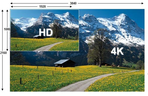 YouTube trình diễn video 4K