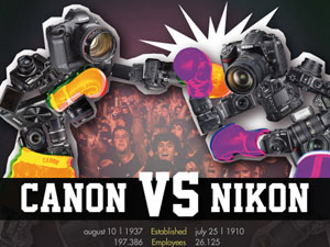 Canon 'so găng' với Nikon