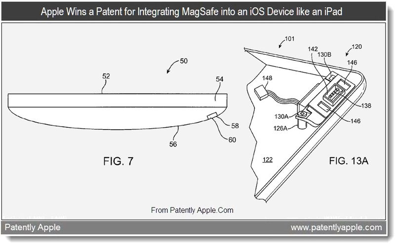 Apple đưa cổng sạc MagSafe lên iDevice