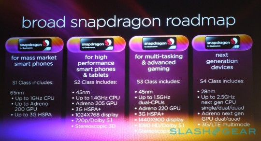 Qualcomm xác nhận kế hoạch sản xuất chip 4 nhân 2,5 GHz