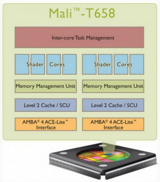 Chip xử lí đồ họa di động cực mạnh từ ARM