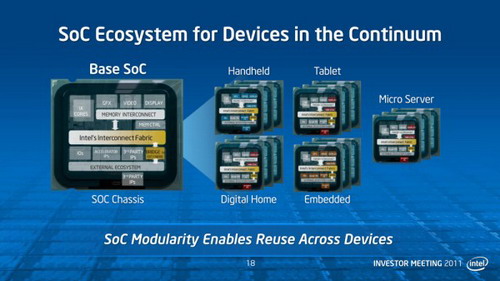 Intel đã sẵn sàng cho vi xử lý 14 nm