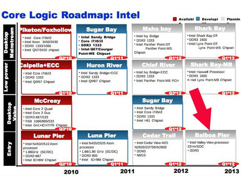 Intel tiết lộ thông tin chip Valley View Atom SoC 22nm