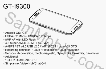 Rò rỉ bản thiết kế và cấu hình Galaxy S III?