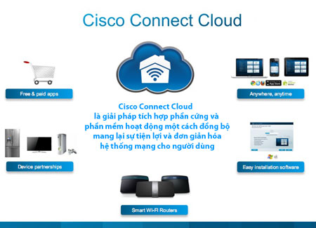 Cisco giới thiệu nền tảng “ngôi nhà thông minh”