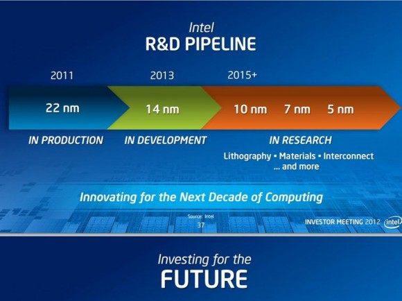 Intel tiết lộ tham vọng sản xuất chip 5nm