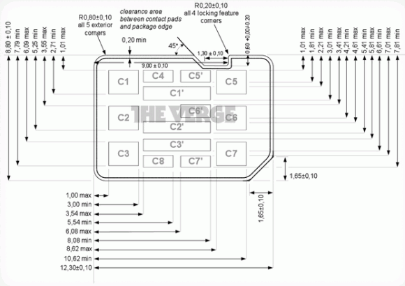 Apple, RIM và Motorola sắp thống nhất Nano SIM