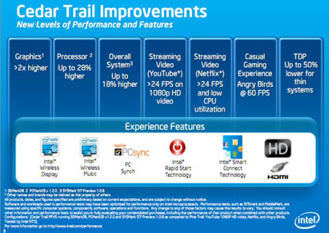 Intel công bố bộ vi xử lý Atom mới với mã "Cedar Trail"