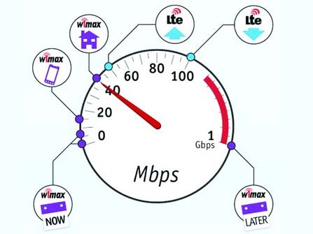 4G tại Việt Nam