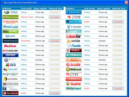 Xuất hiện trojan mạo danh MSE