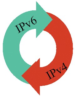 Chuyển đổi IPv6