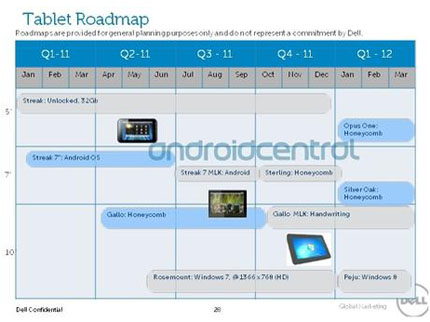 2011: Dell sẽ phát triển smartphone và tablet?