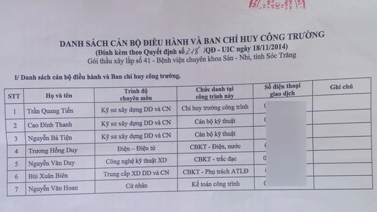 
Phó Tổng giám đốc UDIC Nguyễn Mạnh Hường ký quyết định phân công ông Thanh làm cán bộ kỹ thuật
