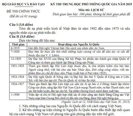 Có sự đổi mới rất lớn về đề thi trong 2 năm 2006 (ảnh trên) và 2015 (ảnh dưới)