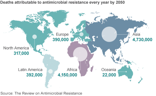 
Số người thiệt mạng mỗi năm ở các châu lục do siêu vi khuẩn kháng kháng sinh năm 2050. Ảnh The Review on Antimicrobial Resistance
