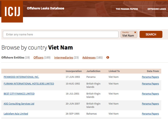 Kết quả tìm kiếm liên quan tới Việt Nam trong hồ sơ Panama