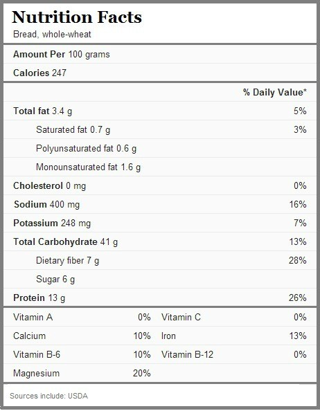 
Bánh mì không chứa vitamin A, C, B12..., hàm lượng vitamin B6, canxi hay sắt rất thấp. Ảnh: USDA.
