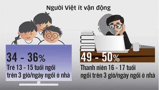 
Nguồn: Viện Dinh dưỡng quốc gia - Đồ họa: Vĩ Cường
