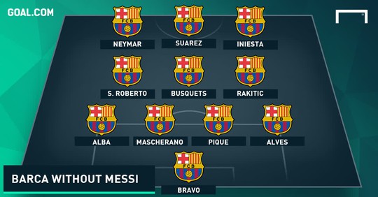 
Đội hình của Barcelona nếu vắng Messi
