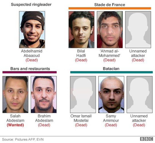 
Các nghi phạm trong các vụ khủng bố Paris. Ảnh: EVN

