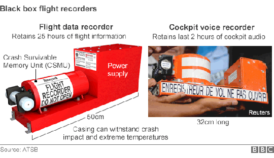 Hia hộp đen máy bay. Ảnh: ATSB, REUTERS