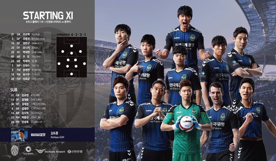 Poster ảnh về đội hình xuất phát của Incheon United