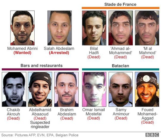 Các nghi can chính trong vụ khủng bố Paris. Ảnh: BBC