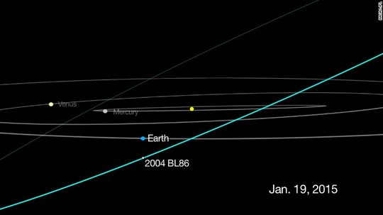 Tiểu hành tinh 2004 BL86 bay cách trái đất gần 1,2 triệu km vào ngày 26-1-2015. Ảnh: CNN