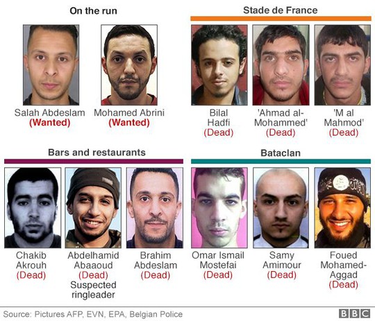 
Từ trái qua phải, từ trên xuống dưới: Nhóm khủng bố bỏ trốn,

nhóm tấn công bên ngoài sân vận động Stade de France,

nhóm tấn công quán cà phê nhà hàng, nhóm tấn công nhà hát Bataclan. Ảnh: BBC
