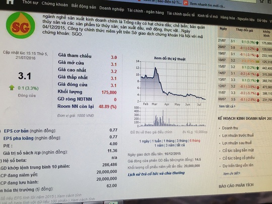 Biểu đồ giá cổ phiếu SGO đi xuống liên tục từ khi niêm yếtNguồn: Cafef