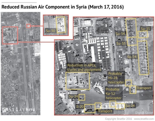 Hình ảnh tại căn cứ của Nga tại Latakia Ảnh: STRATFOR