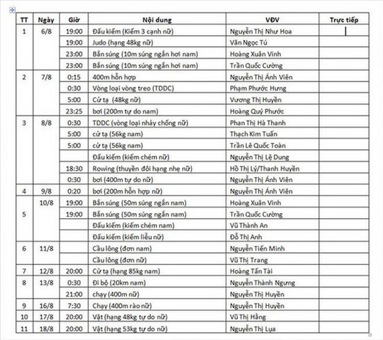 Lịch thi đấu chính thức của đoàn Thể thao Việt Nam