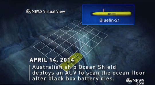 
Ảnh minh họa công tác rà quét đáy biển của đội ngũ chuyên gia Úc. Nguồn: ABCNews

