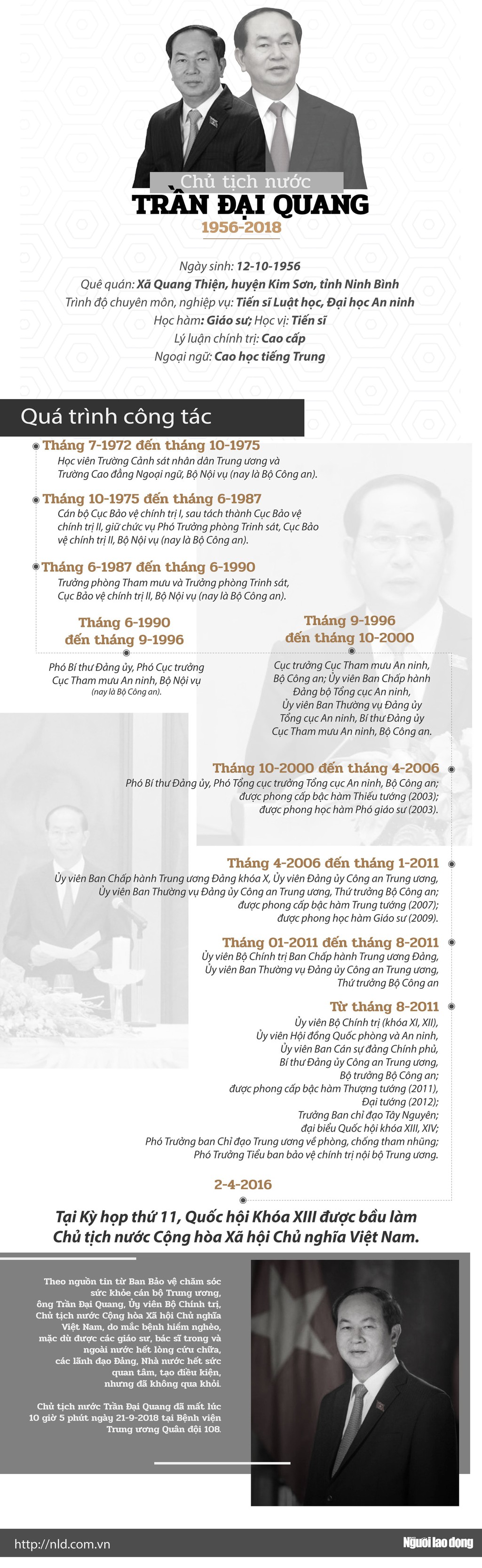 (Infographic) - Sự nghiệp của Chủ tịch nước Trần Đại Quang - Ảnh 1.