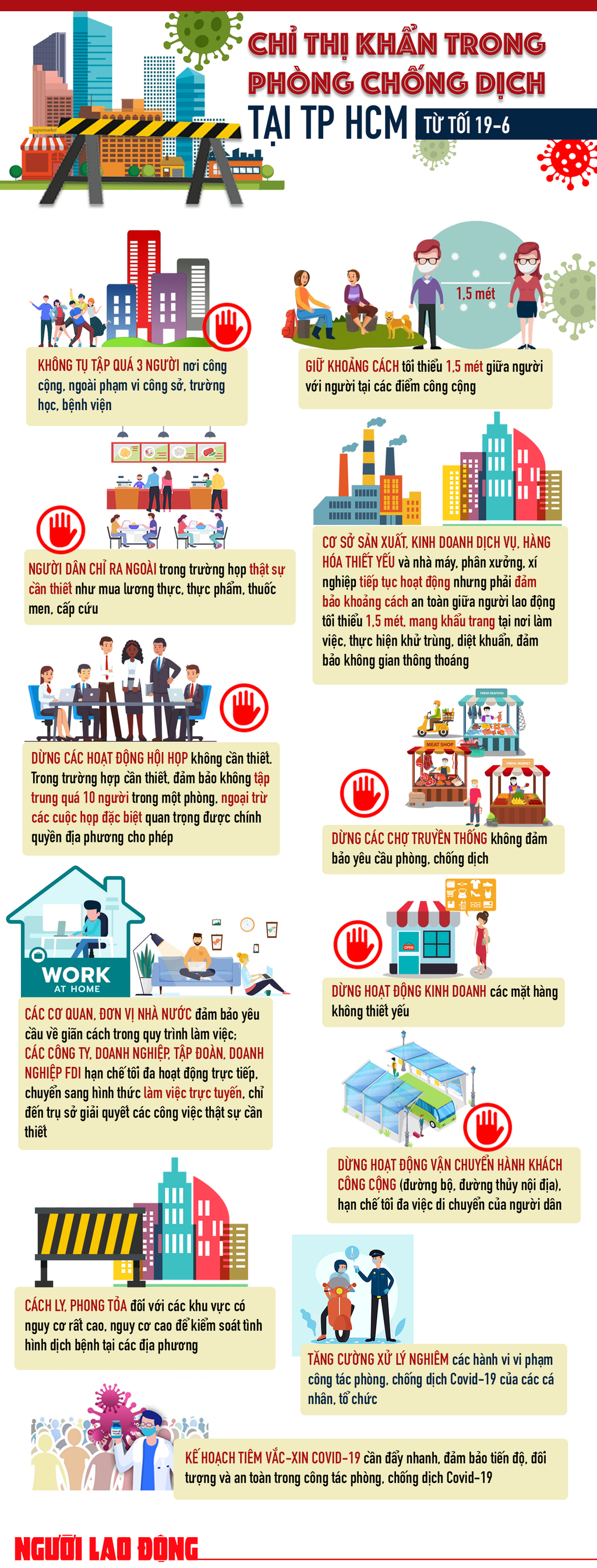 Chỉ thị 10 của TP HCM quy định những gì mà người dân cần phải biết? - Ảnh 1.