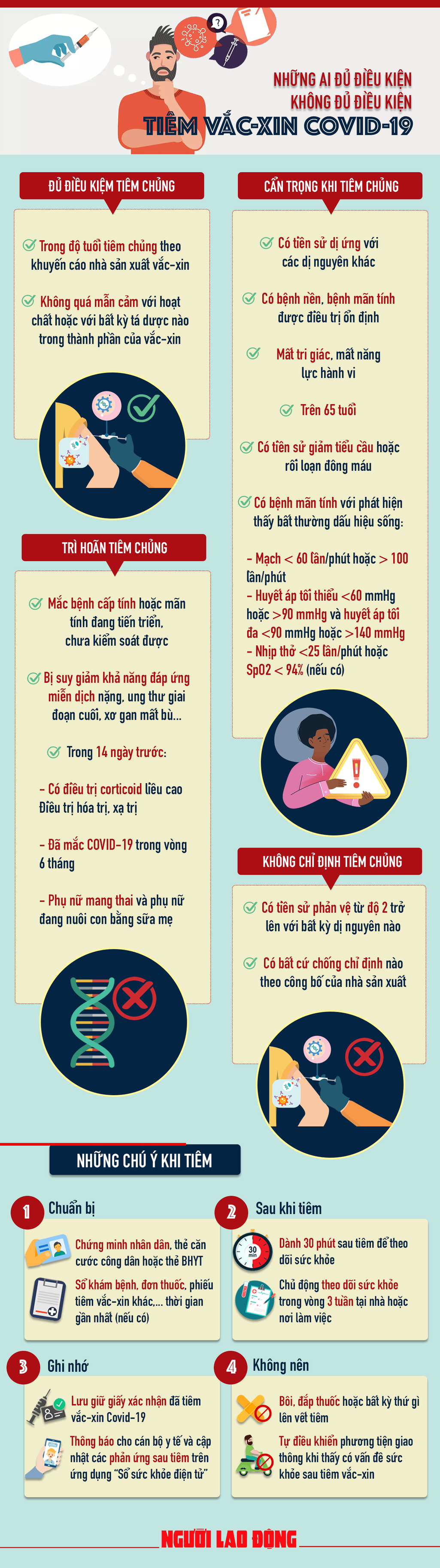[Infographic] Điều kiện để tiêm vắc-xin Covid-19 an toàn - Ảnh 1.