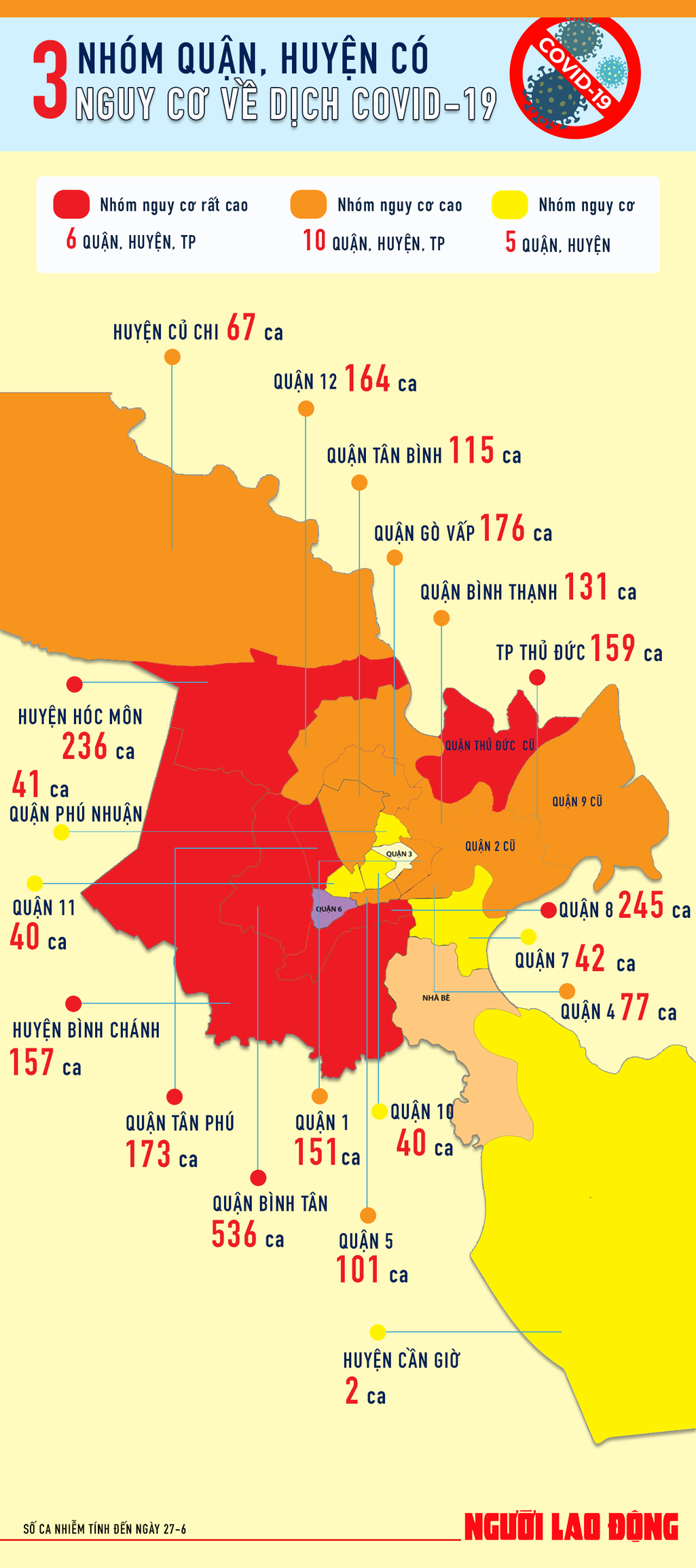 [Infographic] TP HCM có 6 quận, huyện... nguy cơ rất cao về dịch Covid-19 - Ảnh 1.