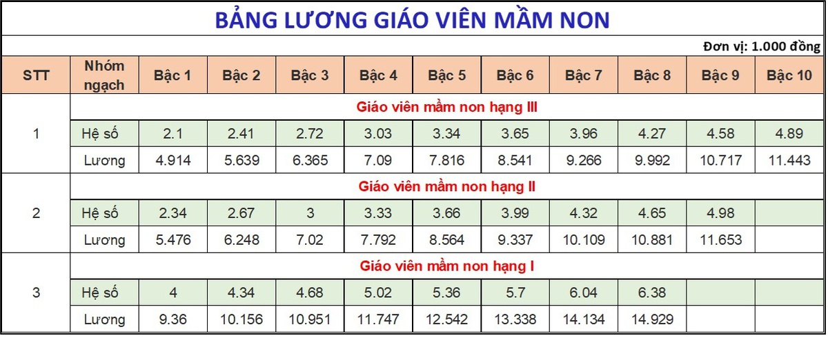 Bảng lương dự kiến của giáo viên, công chức, viên chức từ 1-7-2024- Ảnh 2.