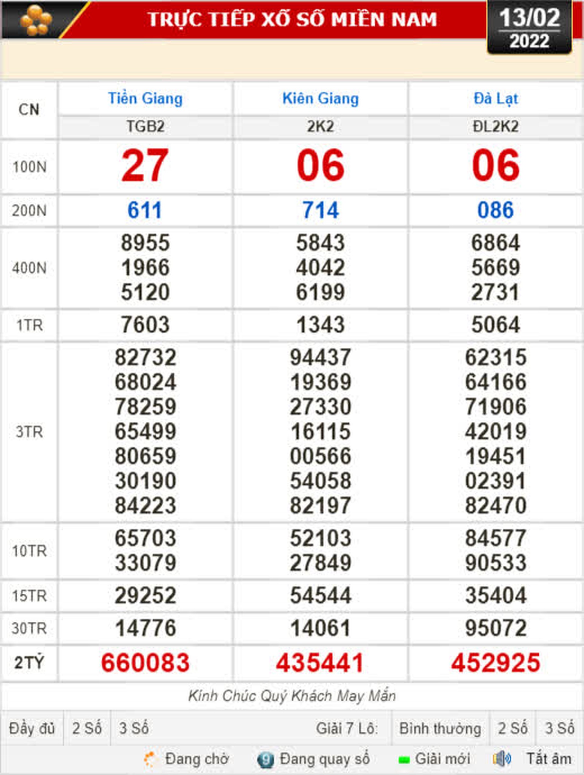 Kết quả xổ số h&ocirc;m nay 13-2: Tiền Giang, Ki&ecirc;n Giang, Đ&agrave; Lạt, Thừa Thi&ecirc;n - Huế, Kon Tum, Kh&aacute;nh H&ograve;a, Th&aacute;i B&igrave;nh - Ảnh 1.