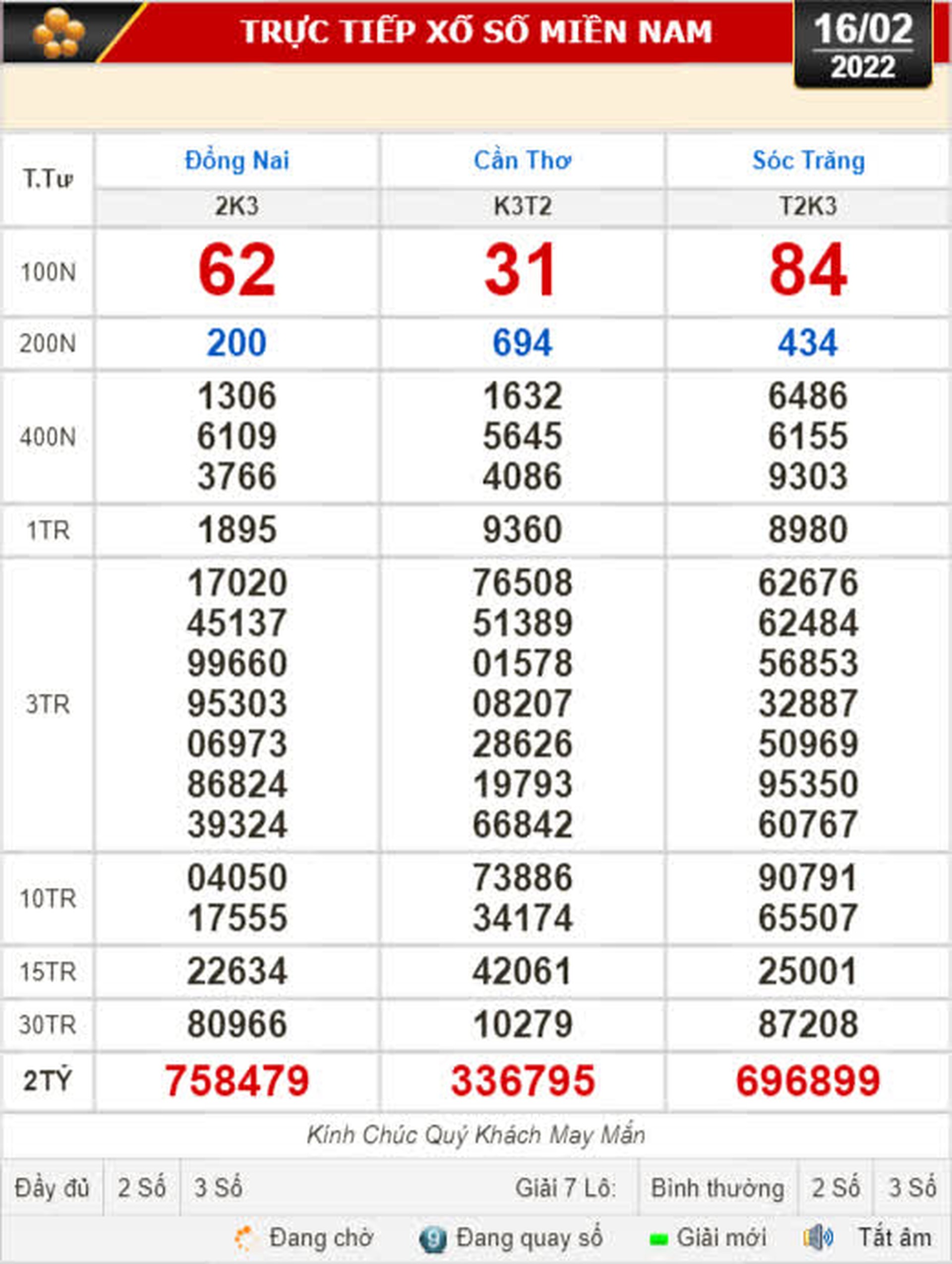 Kết quả xổ số h&ocirc;m nay 16-2: Đồng Nai, Cần Thơ, S&oacute;c Trăng, Đ&agrave; Nẵng, Kh&aacute;nh H&ograve;a, Bắc Ninh - Ảnh 1.