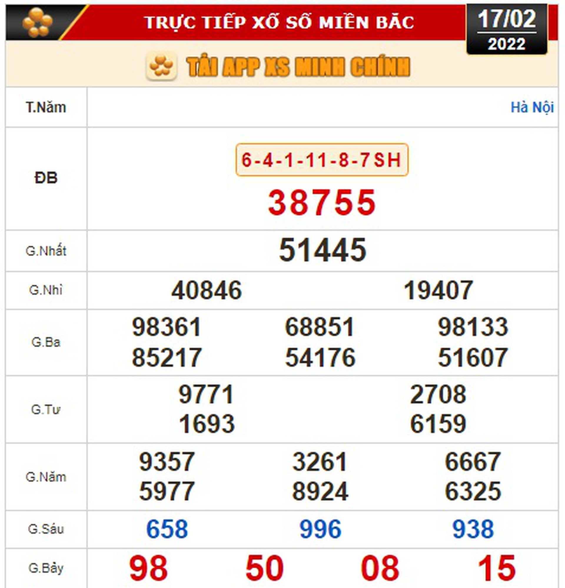 Kết quả xổ số h&ocirc;m nay 17-2: T&acirc;y Ninh, An Giang, B&igrave;nh Thuận, B&igrave;nh Định, Quảng Trị, Quảng B&igrave;nh, H&agrave; Nội - Ảnh 2.