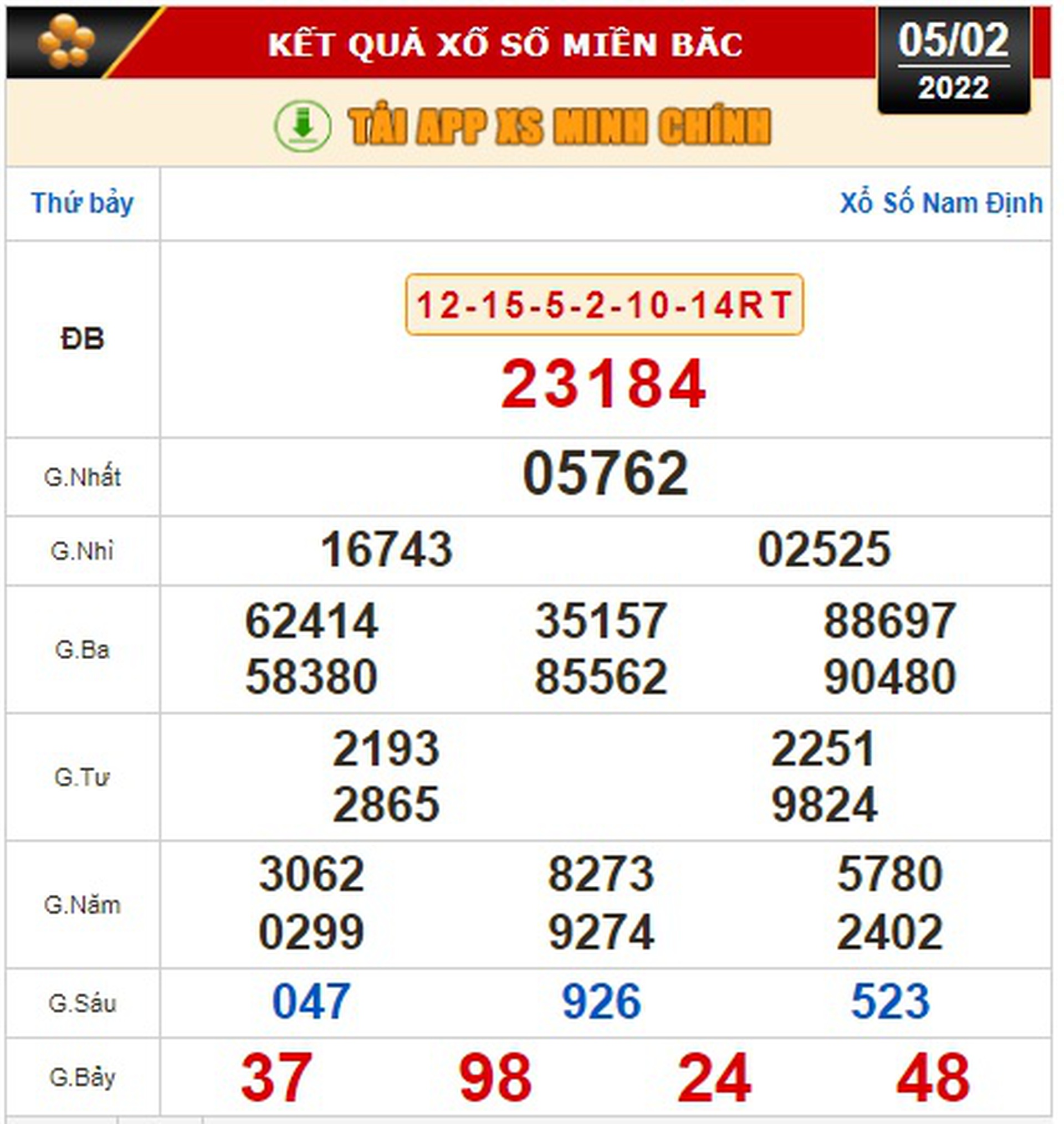 Kết quả xổ số h&ocirc;m nay (5-2 ): TP HCM, Long An, B&igrave;nh Phước, Hậu Giang, Đ&agrave; Nẵng, Qu&atilde;ng Ng&atilde;i, Đắk N&ocirc;ng, Nam Định - Ảnh 2.